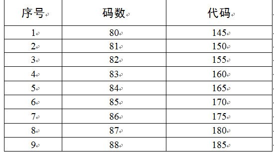 经常说裤子三尺二、三尺一，具体是什么数据啊？