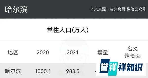 哈尔滨楼市：今年人口跌破一千万，为什么？
