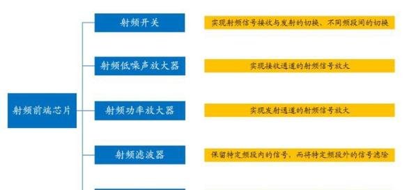 H20E——射频芯片用胶