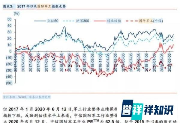 中国股市：军工持续再发力！这几只潜力军工龙头必收藏！（名单）