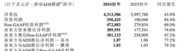 俞敏洪的最大的底牌,曝光