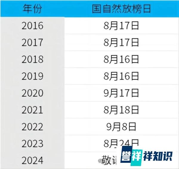 即将放榜！2024国家自然科学基金评审结果即将公布！标书免费领！