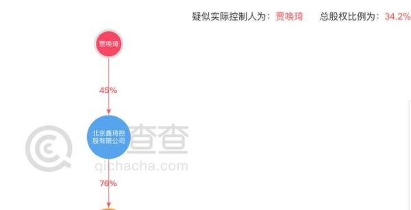 鑫琦资产董事长因非法吸存获刑8年，张铁林曾为该平台代言