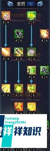 神魔大陆牧师天赋加点怎么加？