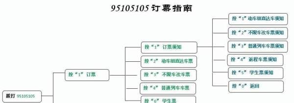电话订火车票如何取票