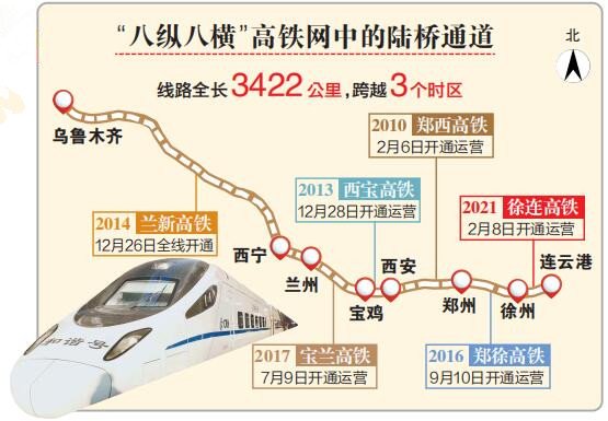 广州到乌鲁木齐火车途经站点