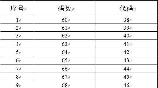 经常说裤子三尺二、三尺一，具体是什么数据啊？