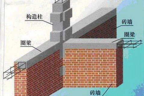 圈梁的高度怎么定的？