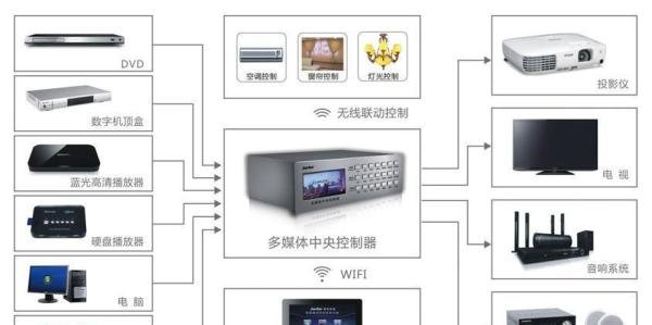 什么是中央控制系统？