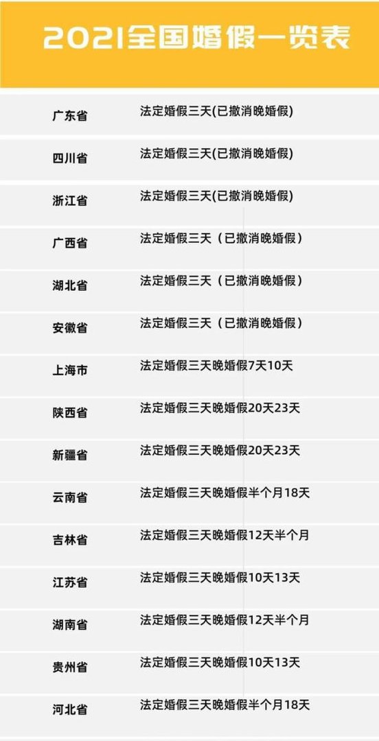 最新规定！2021年全国婚假有变，晚婚假取消，更重磅的是..