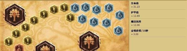 s4机器人天赋符文