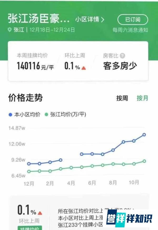 上海学区房疯了：2个月涨100万？双学区、一贯制大热！