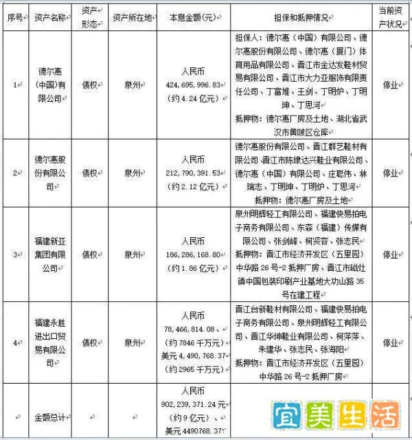 曾签约周杰伦10年，如今却欠债6亿宣告破产，德尔惠的败局与启示