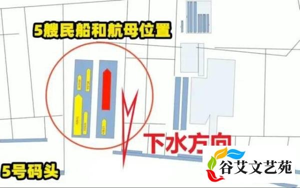 激动的一幕将到来，003航母下水作业启动了