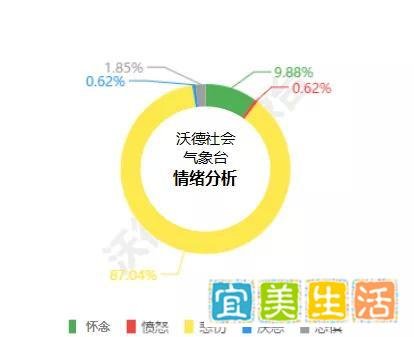 央视著名主持人李咏去世,网友:最沉重的周一!