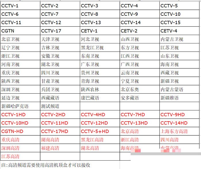 中星9c免费节目表