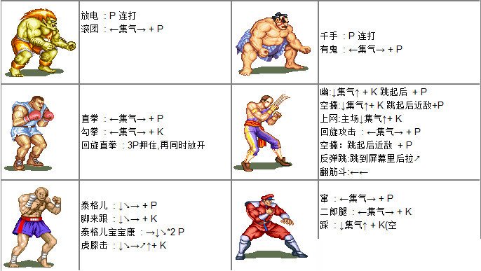 sfc超级街头霸王2出招表