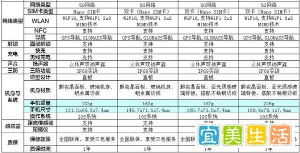 苹果手机iPhone12价格官方售价对比表