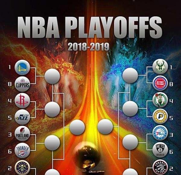 nba季后赛怎么进