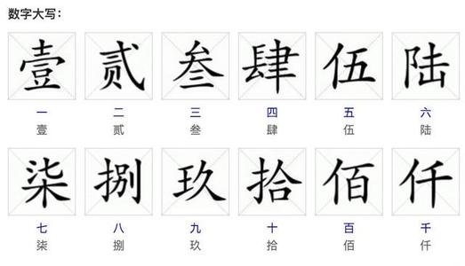 大写20贰拾什么？