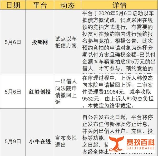 震惊!P2P最新动态:银谷在线被立案,小牛在线宣布退出,待收均超百亿!