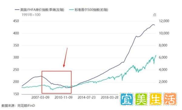 房价越跌,A股越要涨!看不懂将损失惨重