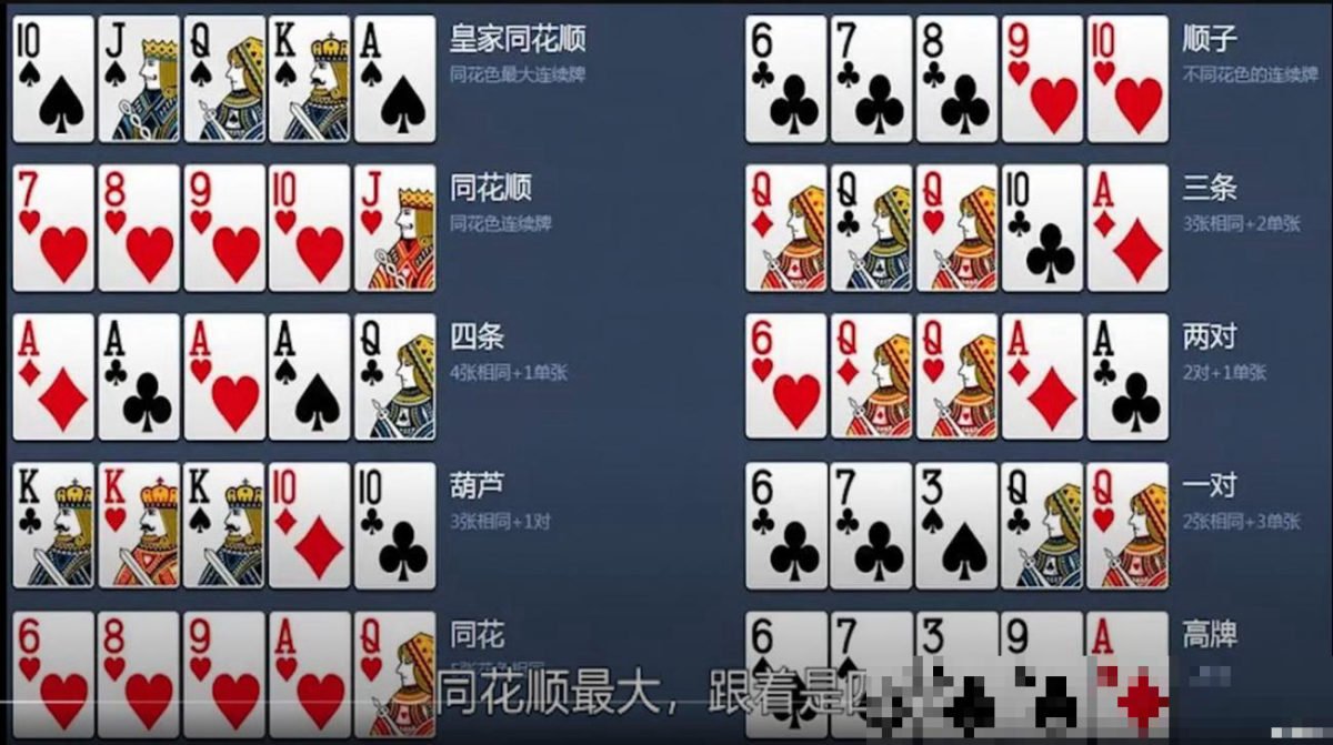 梭哈玩法及规则大小
