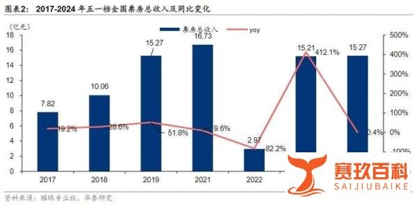人均566，五一消费为啥偏弱？