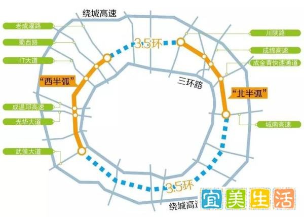 3.5环将开建，童鞋注意：十年内，成都将拥有12根“环”