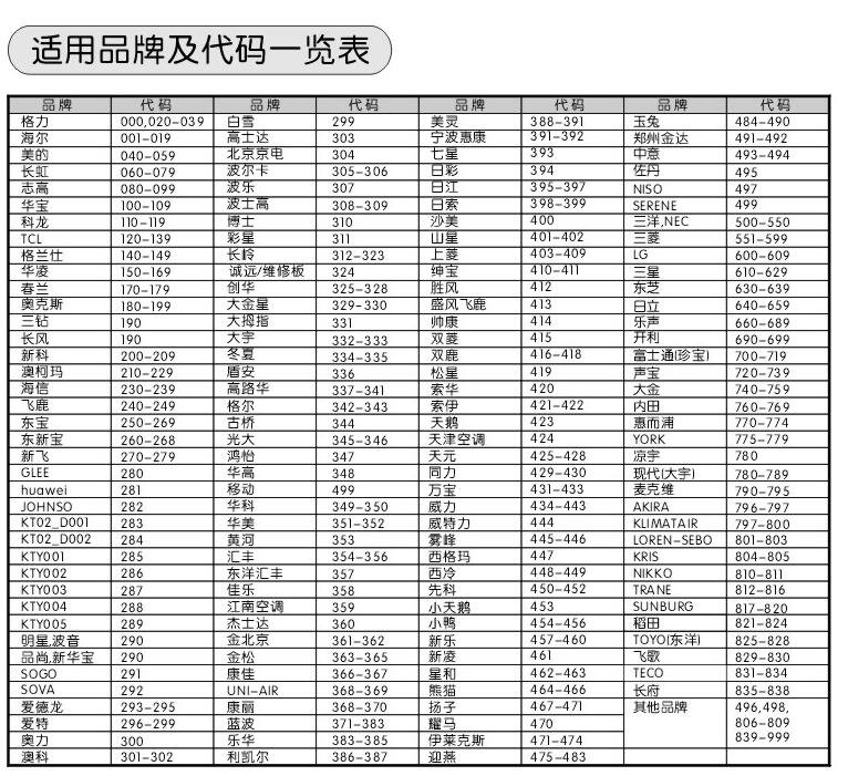 格力空调代码是什么？
