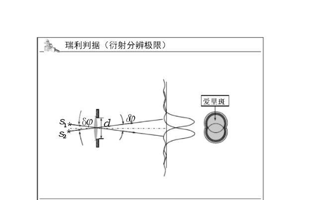 什么是瑞利判据