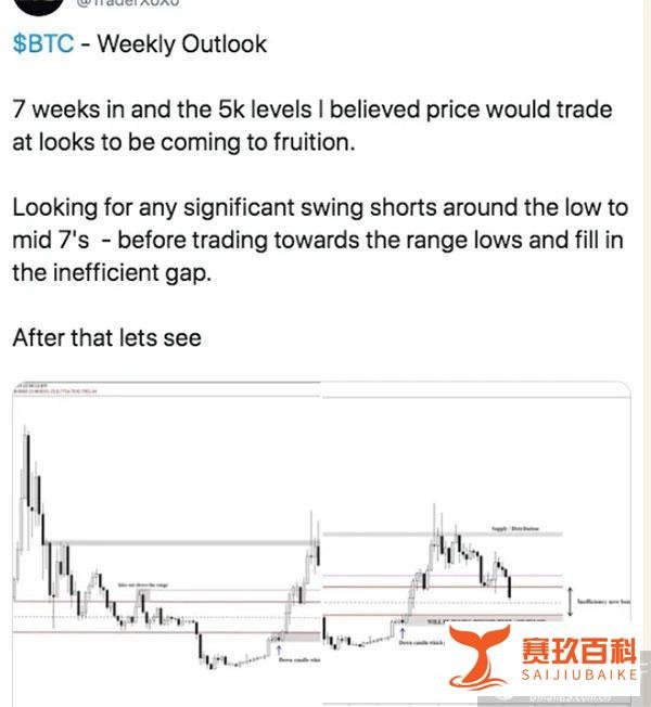 比特币将重回8000美元？为什么应该长期看好比特币？
