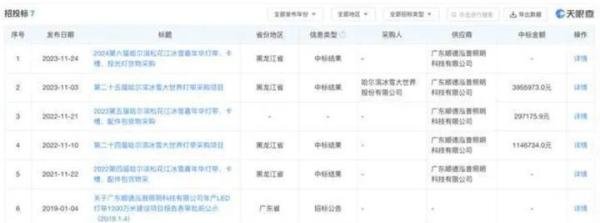 为什么哈尔滨爆火,不是东北其他城市?哈尔滨日报:赢麻了!