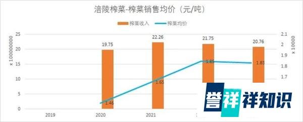 中国榨菜大王，又要大搞预制菜？