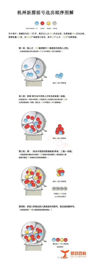 杭州新房摇号政策最新解读！附资料清单及流程说明！