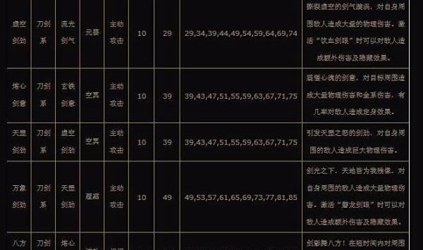 完美国际剑灵怎么加点