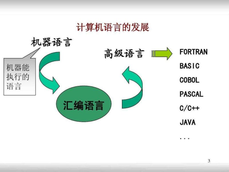 ptr是什么意思？