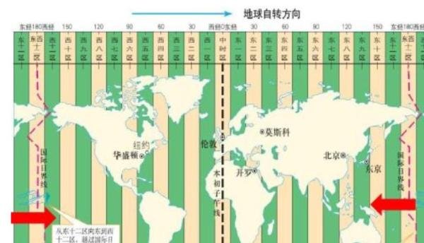 叙利亚和中国时差