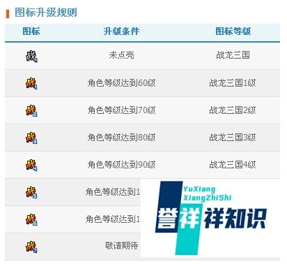 怎么点亮QQ战龙三国图标？