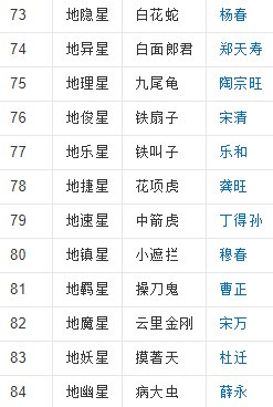 水浒108将排名
