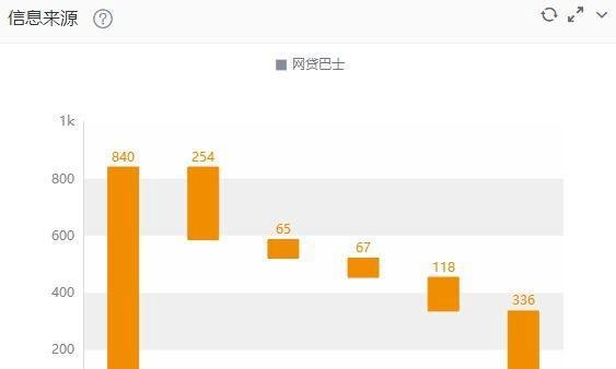 网贷雷潮的潜伏者：网贷巴士