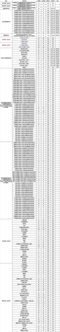 江苏省师范类院校：盐城师范学院、淮阴师范学院2020年省内录取分