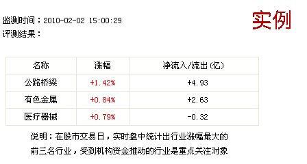 个股评测王的个股评测王使用说明