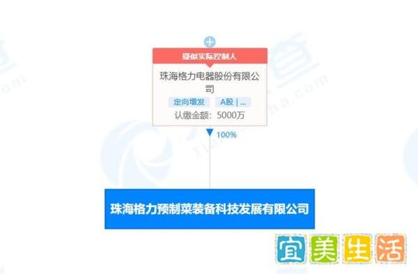 新公司成立！董明珠任法人！格力布局预制菜最新消息来啦！