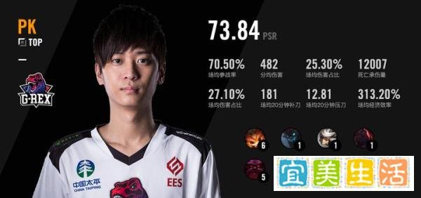 全球数据报告(5)——LMS:头马进化与黑马革命