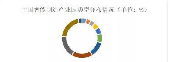 建国70周年：从“制造”到“智造”的飞跃