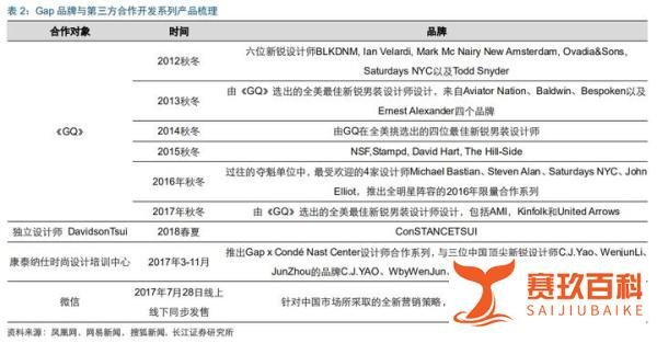 全球关店、巨亏43亿，考虑出售中国业务，GAP是如何掉队的？