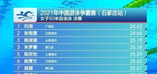 2021年中国体坛首冠诞生