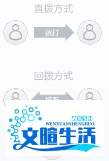 有信---手机打免费电话