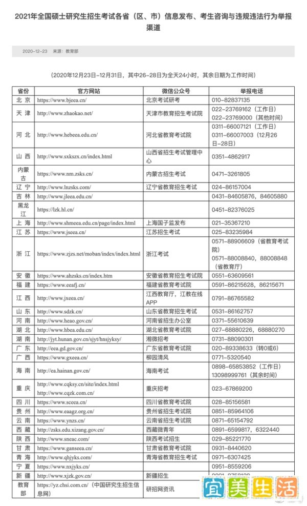2021年考研报名人数377万！疫情原因，考研受阻？官方发文回应！